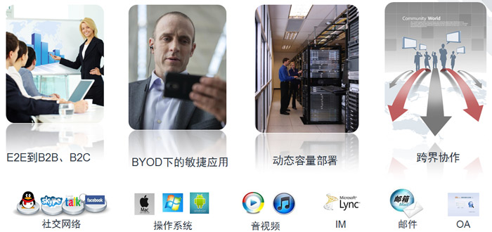 會(huì)議場(chǎng)景四：靈活的移動(dòng)接入會(huì)議